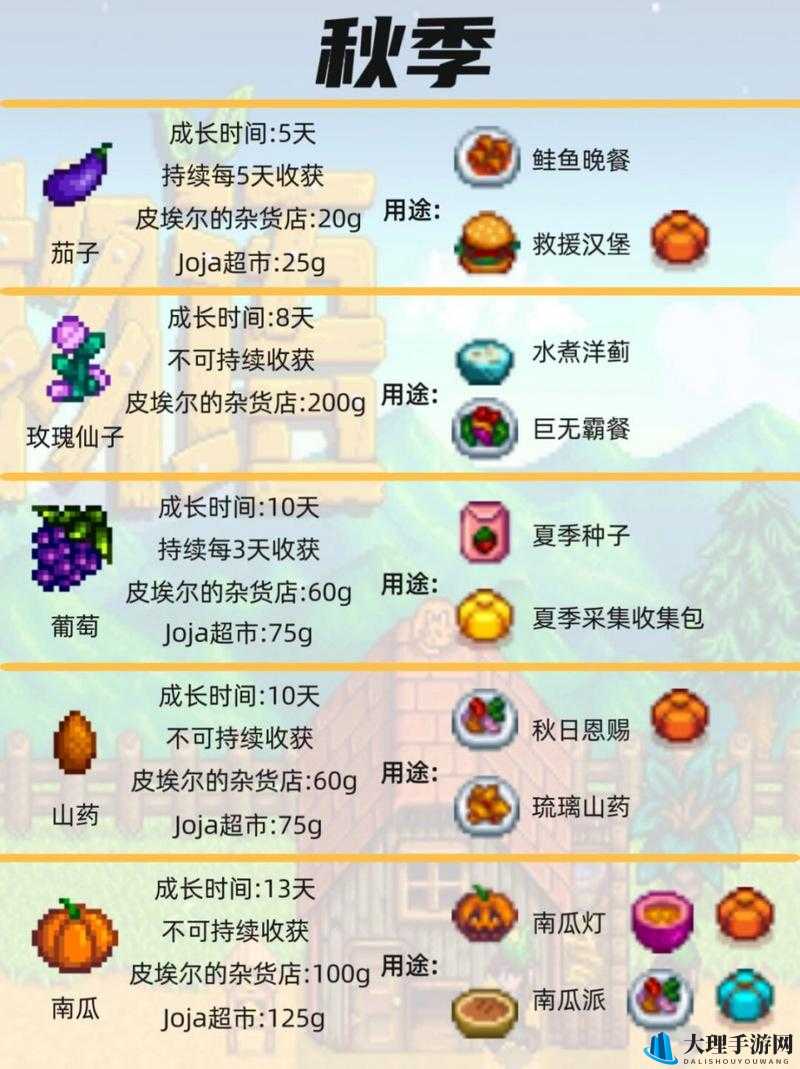 星露谷物语高效作物赚钱指南 探寻最盈利种植选择