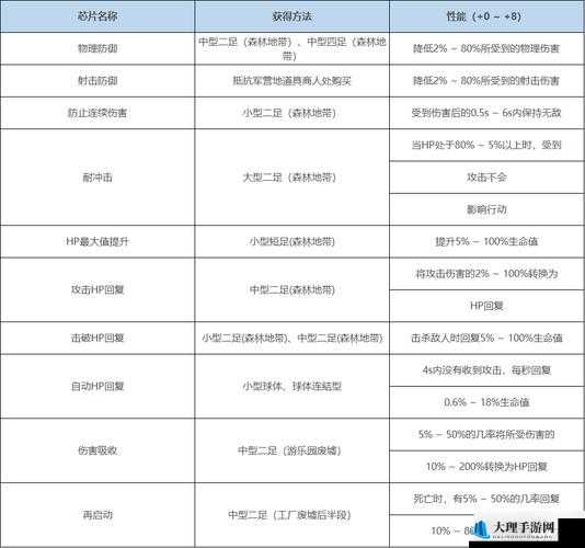 尼尔机械纪元高效获取8芯片全攻略